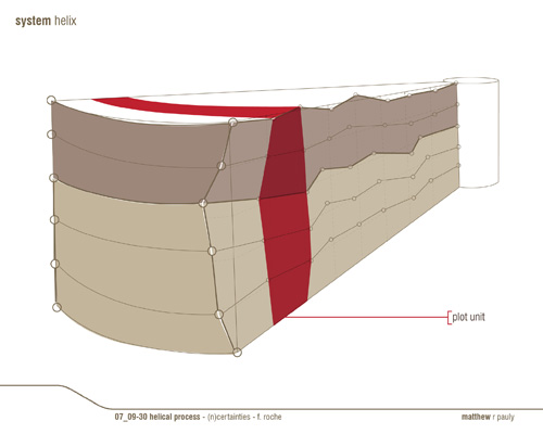 Section Growth