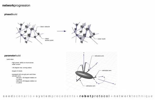 midterm-11-networkprogres.jpg