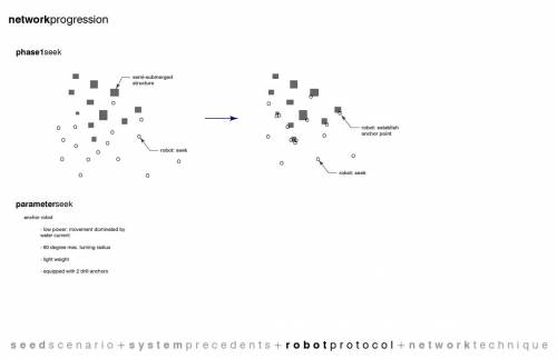 midterm-9-networkprogress.jpg