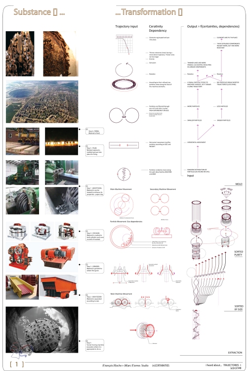 Board1_process of transformation of substance.