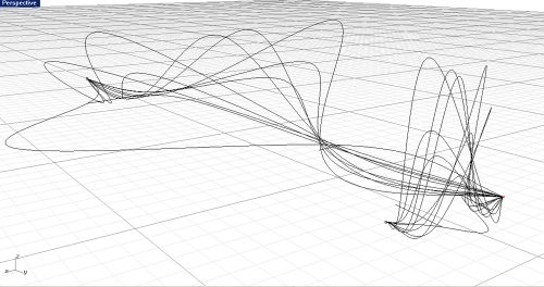 Possible machine trajectories