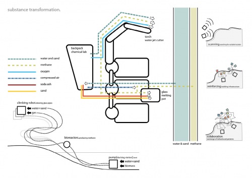 diagram